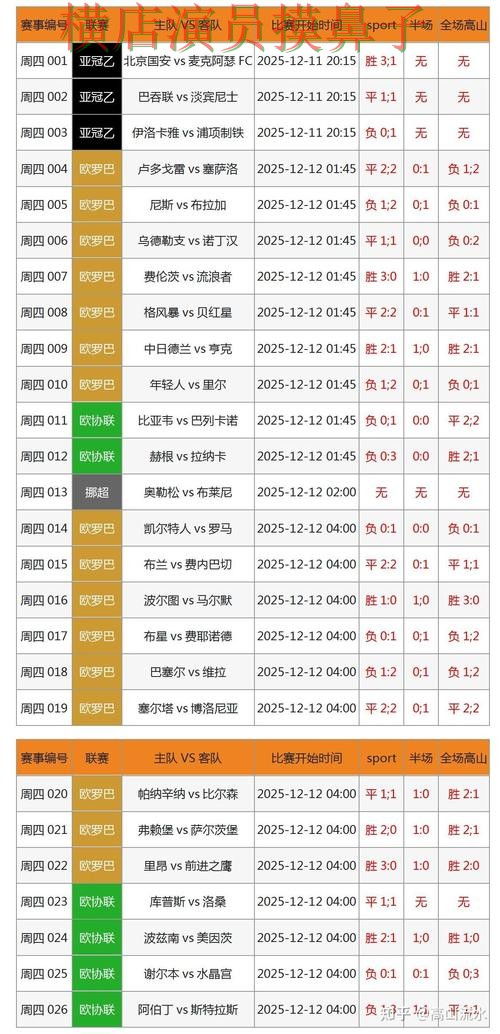 世界杯直播期间热门世界杯竞猜平台实测对比与速度测试分析 世界杯直播期间热门世界杯竞猜平台实测对比与速度测试分析